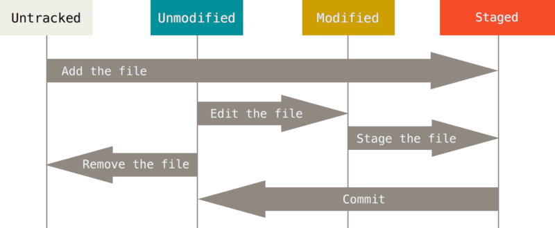 file_states_1